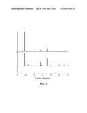 HIGH VOLTAGE, HIGH VOLUMETRIC ENERGY DENSITY LI-ION BATTERY USING ADVANCED     CATHODE MATERIALS diagram and image