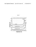 ELECTROACTIVE COMPOSITIONS WITH POLY(ARYLENE OXIDE) AND STABILIZED LITHIUM     METAL PARTICLES diagram and image