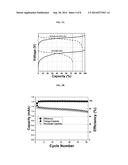 ELECTROACTIVE COMPOSITIONS WITH POLY(ARYLENE OXIDE) AND STABILIZED LITHIUM     METAL PARTICLES diagram and image