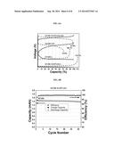 ELECTROACTIVE COMPOSITIONS WITH POLY(ARYLENE OXIDE) AND STABILIZED LITHIUM     METAL PARTICLES diagram and image
