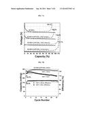 ELECTROACTIVE COMPOSITIONS WITH POLY(ARYLENE OXIDE) AND STABILIZED LITHIUM     METAL PARTICLES diagram and image