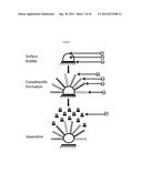 Complexometric Precursor Formulation Methodology for Industrial Production     of Fine and Ultrafine Powders and Nanopowders for Lithium Metal Oxides     for Battery Applications diagram and image