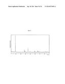 Complexometric Precursor Formulation Methodology for Industrial Production     of Fine and Ultrafine Powders and Nanopowders for Lithium Metal Oxides     for Battery Applications diagram and image