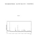 Complexometric Precursor Formulation Methodology for Industrial Production     of Fine and Ultrafine Powders and Nanopowders for Lithium Metal Oxides     for Battery Applications diagram and image