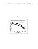 Complexometric Precursor Formulation Methodology for Industrial Production     of Fine and Ultrafine Powders and Nanopowders for Lithium Metal Oxides     for Battery Applications diagram and image