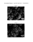 Complexometric Precursor Formulation Methodology for Industrial Production     of Fine and Ultrafine Powders and Nanopowders for Lithium Metal Oxides     for Battery Applications diagram and image