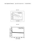 Complexometric Precursor Formulation Methodology for Industrial Production     of Fine and Ultrafine Powders and Nanopowders for Lithium Metal Oxides     for Battery Applications diagram and image