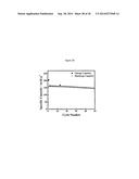 Complexometric Precursor Formulation Methodology for Industrial Production     of Fine and Ultrafine Powders and Nanopowders for Lithium Metal Oxides     for Battery Applications diagram and image