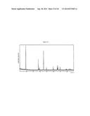 Complexometric Precursor Formulation Methodology for Industrial Production     of Fine and Ultrafine Powders and Nanopowders for Lithium Metal Oxides     for Battery Applications diagram and image