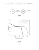 High Energy Cathode Material diagram and image