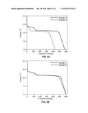 High Energy Cathode Material diagram and image