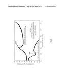 Electroactive Polymer Coating for Improved Battery Safety diagram and image