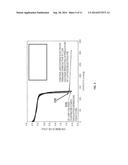 Electroactive Polymer Coating for Improved Battery Safety diagram and image