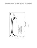 Electroactive Polymer Coating for Improved Battery Safety diagram and image