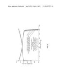 Electroactive Polymer Coating for Improved Battery Safety diagram and image