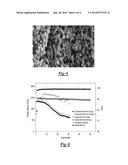 POROUS, AMORPHOUS LITHIUM STORAGE MATERIALS AND A METHOD FOR MAKING THE     SAME diagram and image