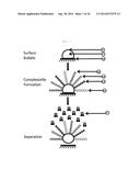 Complexometric Precursor Formulation Methodology for Industrial Production     of Fine and Ultrafine Powders and Nanopowders for Lithium Metal Oxides     for Battery Applications diagram and image