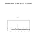 Complexometric Precursor Formulation Methodology for Industrial Production     of Fine and Ultrafine Powders and Nanopowders for Lithium Metal Oxides     for Battery Applications diagram and image