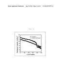 Complexometric Precursor Formulation Methodology for Industrial Production     of Fine and Ultrafine Powders and Nanopowders for Lithium Metal Oxides     for Battery Applications diagram and image