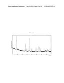 Complexometric Precursor Formulation Methodology for Industrial Production     of Fine and Ultrafine Powders and Nanopowders for Lithium Metal Oxides     for Battery Applications diagram and image