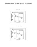 Complexometric Precursor Formulation Methodology for Industrial Production     of Fine and Ultrafine Powders and Nanopowders for Lithium Metal Oxides     for Battery Applications diagram and image