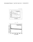 Complexometric Precursor Formulation Methodology for Industrial Production     of Fine and Ultrafine Powders and Nanopowders for Lithium Metal Oxides     for Battery Applications diagram and image