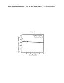 Complexometric Precursor Formulation Methodology for Industrial Production     of Fine and Ultrafine Powders and Nanopowders for Lithium Metal Oxides     for Battery Applications diagram and image