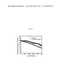 Complexometric Precursor Formulation Methodology for Industrial Production     of Fine and Ultrafine Powders and Nanopowders for Lithium Metal Oxides     for Battery Applications diagram and image