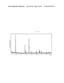 Complexometric Precursor Formulation Methodology for Industrial Production     of Fine and Ultrafine Powders and Nanopowders for Lithium Metal Oxides     for Battery Applications diagram and image