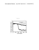 Complexometric Precursor Formulation Methodology for Industrial Production     of Fine and Ultrafine Powders and Nanopowders for Lithium Metal Oxides     for Battery Applications diagram and image