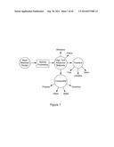 Complexometric Precursor Formulation Methodology For Industrial Production     Of Fine And Ultrafine Powders And Nanopowders Of Layered Lithium Mixed     metal Oxides For Battery Applications diagram and image