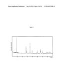 Complexometric Precursor Formulation Methodology For Industrial Production     Of Fine And Ultrafine Powders And Nanopowders Of Layered Lithium Mixed     metal Oxides For Battery Applications diagram and image