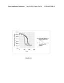 Complexometric Precursor Formulation Methodology For Industrial Production     Of Fine And Ultrafine Powders And Nanopowders Of Layered Lithium Mixed     metal Oxides For Battery Applications diagram and image