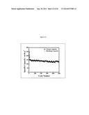 Complexometric Precursor Formulation Methodology For Industrial Production     Of Fine And Ultrafine Powders And Nanopowders Of Layered Lithium Mixed     metal Oxides For Battery Applications diagram and image