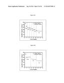 Complexometric Precursor Formulation Methodology For Industrial Production     Of Fine And Ultrafine Powders And Nanopowders Of Layered Lithium Mixed     metal Oxides For Battery Applications diagram and image