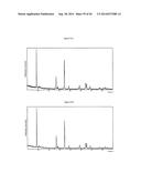 Complexometric Precursor Formulation Methodology For Industrial Production     Of Fine And Ultrafine Powders And Nanopowders Of Layered Lithium Mixed     metal Oxides For Battery Applications diagram and image