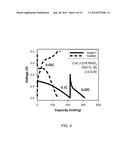 HIGH ENERGY MATERIALS FOR A BATTERY AND METHODS FOR MAKING AND USE diagram and image