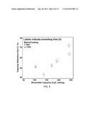 HIGH ENERGY MATERIALS FOR A BATTERY AND METHODS FOR MAKING AND USE diagram and image