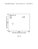 HIGH ENERGY MATERIALS FOR A BATTERY AND METHODS FOR MAKING AND USE diagram and image