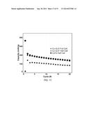 HIGH ENERGY MATERIALS FOR A BATTERY AND METHODS FOR MAKING AND USE diagram and image