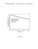 HIGH ENERGY MATERIALS FOR A BATTERY AND METHODS FOR MAKING AND USE diagram and image