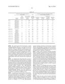 POSITIVE ELECTRODE ACTIVE MATERIAL FOR NON-AQUEOUS ELECTROLYTE SECONDARY     BATTERY HAVING RARE EARTH HYDROXIDE AND/OR OXYHYDROXIDE diagram and image