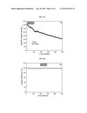 POROUS GRAPHENE NANOCAGES FOR BATTERY APPLICATIONS diagram and image