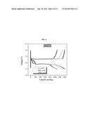 POROUS GRAPHENE NANOCAGES FOR BATTERY APPLICATIONS diagram and image