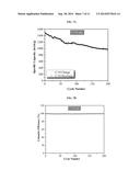 POROUS GRAPHENE NANOCAGES FOR BATTERY APPLICATIONS diagram and image