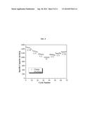 POROUS GRAPHENE NANOCAGES FOR BATTERY APPLICATIONS diagram and image