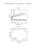 POROUS GRAPHENE NANOCAGES FOR BATTERY APPLICATIONS diagram and image