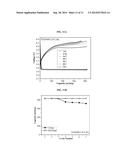 POROUS GRAPHENE NANOCAGES FOR BATTERY APPLICATIONS diagram and image