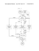 PROCESSES AND SYSTEMS FOR STORING, DISTRIBUTING AND DISPATCHING ENERGY ON     DEMAND USING AND RECYCLING CARBON diagram and image