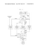 PROCESSES AND SYSTEMS FOR STORING, DISTRIBUTING AND DISPATCHING ENERGY ON     DEMAND USING AND RECYCLING CARBON diagram and image